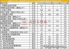 河南大学收专升本学生吗