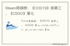 Steam周销榜：《COD19》排第三、《CSGO》第七