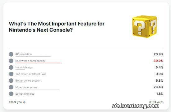 IGN票选NS新机特性：大量玩家希望有4K分辨率