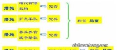 推行庆历新政的有哪些人