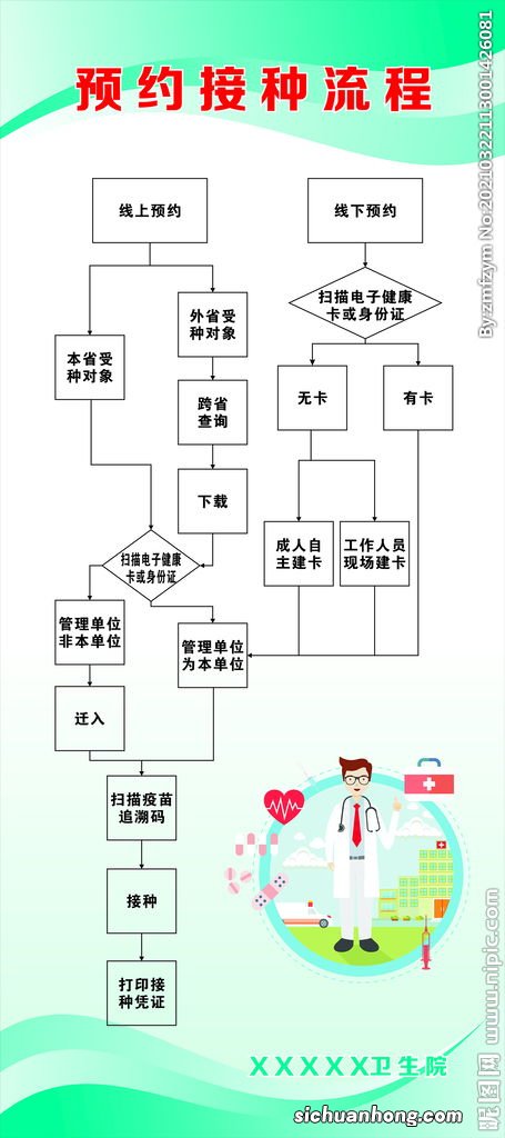 养鸡疫苗流程表