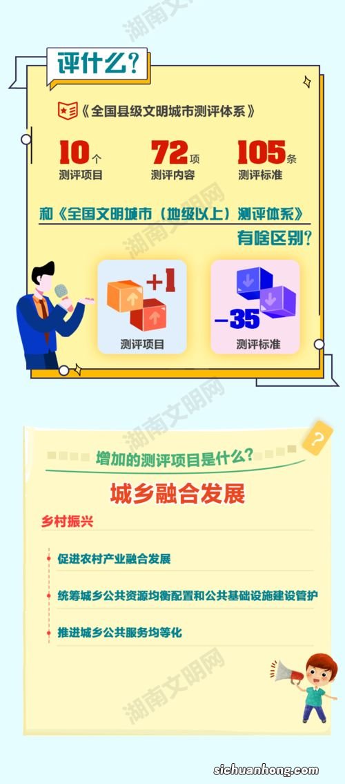 评上全国文明城市有什么好处