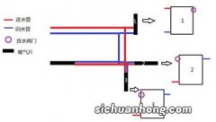 暖气进水回水反接后果