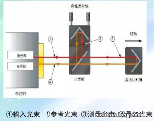 光在反射镜反射后相位会变化吗