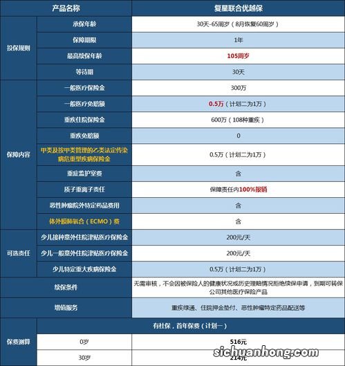 复星联合健康保险公司网点分布有哪些 ?