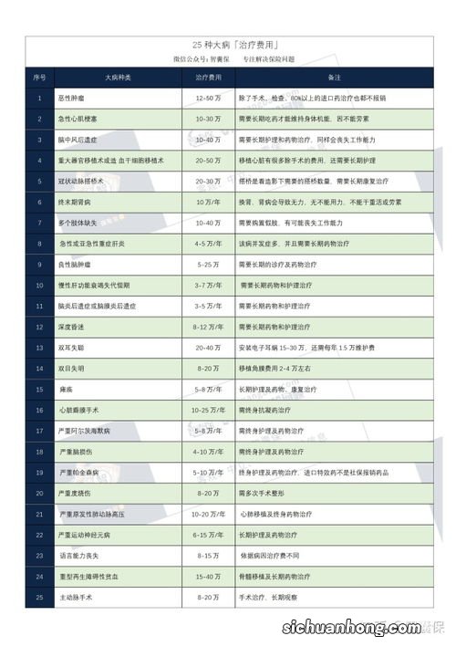 寿险缴费期限怎么选择?