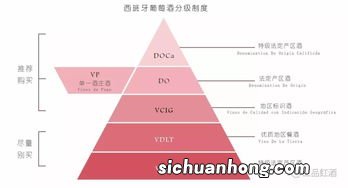葡萄酒怎么分等级划分
