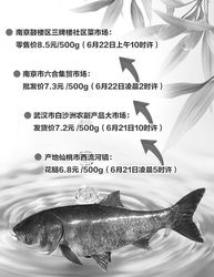 中国淡水鱼产量第一大省