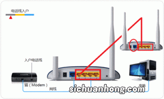 路由器桥接另一个路由器效果咋样