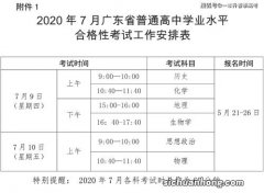 学业水平考试合格考不过可以考本科吗