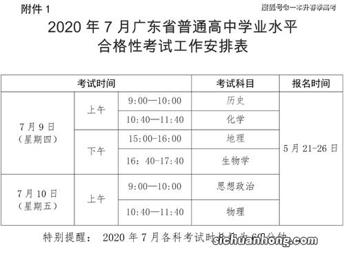 学业水平考试合格考不过可以考本科吗
