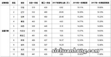 全国高考压力最大的省份排名 哪个省最难