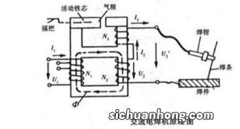 电焊机原理