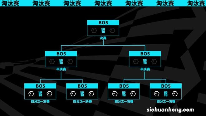 《英雄联盟》S13全球总决赛将在韩国举办