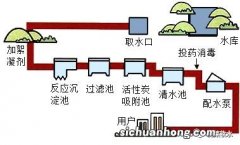 水硬度标准