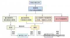 调剂系统什么时候开放