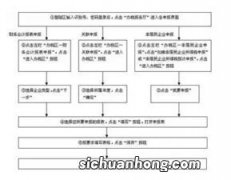 公司报税流程是什么