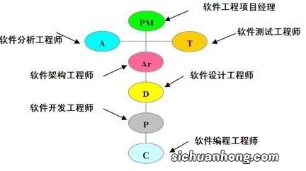 公务员计算机类专业包括哪些