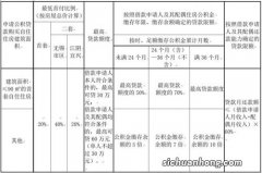 教师的住房公积金贷款可以贷多少