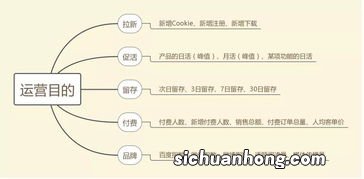 stressful和stressed的区别 常见句型