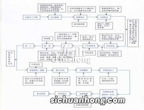 装修注意事项及细节 装修房子的步骤流程