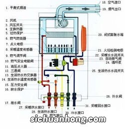 壁挂炉一直响但是不打火怎么回事 壁挂炉一直响但是不打火解决方法