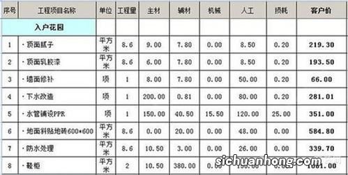 130平四房装修费用大概多少钱一平 130平的房子不同档次装修多少钱