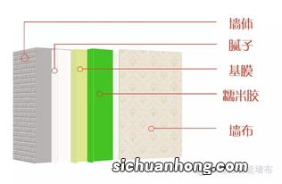 刷了基膜多久可以贴墙布 基膜刷了一个月还能贴墙布吗