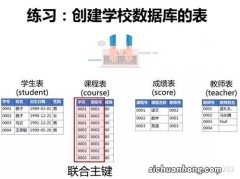 删除数据库的sql命令是