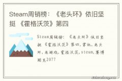 Steam周销榜：《老头环》依旧坚挺 《霍格沃茨》第四