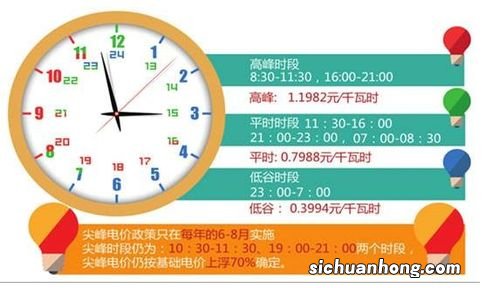 江苏峰谷电是几点到几点