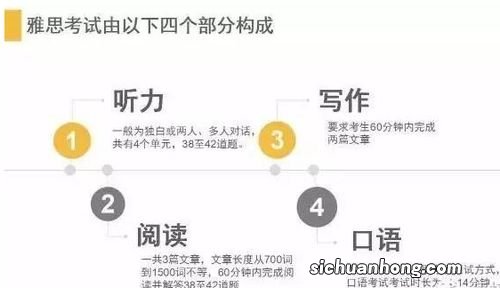 托福和雅思有什么区别