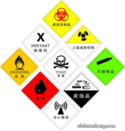 危险化学品有哪些