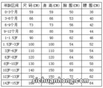 一岁半穿90还是100码