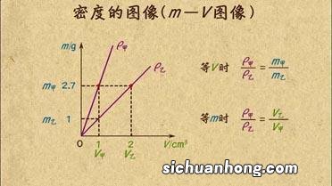 密度不随物体的什么的改变而改变