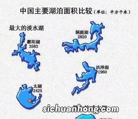 我国五大淡水湖与所在地相对应的是