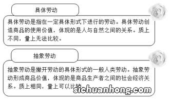 具体劳动和抽象劳动的关系是