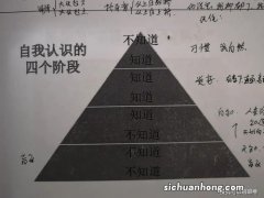 自我认知的四个阶段