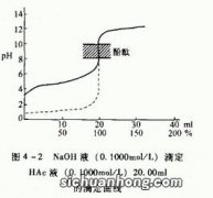 强碱滴定弱酸的滴定条件是什么