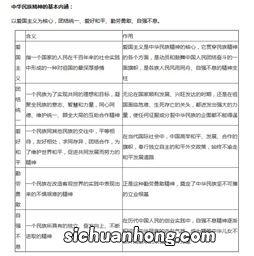 中华民族精神的内涵及其核心