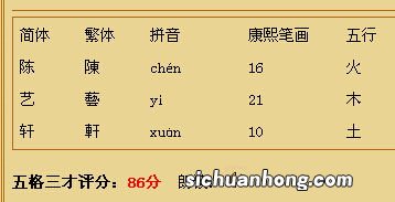 名字的意义