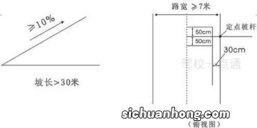 三十公分大概有多长