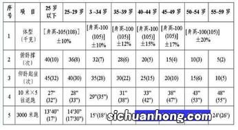 五公里多少分钟合格