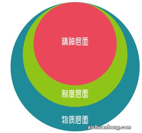 组织文化的三个层次