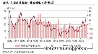 煤炭的形成至少需要多少年