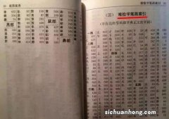 丹用部首查字典怎么查