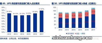 顺丰预计22点到达一般是几点