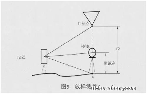 测量方法有几种