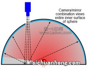 测量方法有几种