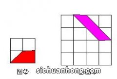 梯形有几种分别是什么